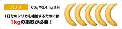 バナナ　100g中3.4mg含有　1日分のシリカを補給するためには1kgの摂取が必要！