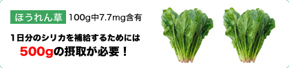 ほうれん草　100g中7.7mg含有　1日分のシリカを補給するためには500gの摂取が必要！